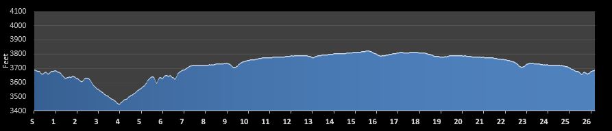 Amarillo Marathon Elevation Profile