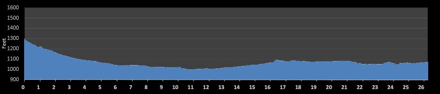 Arizona Marathon Elevation Profile