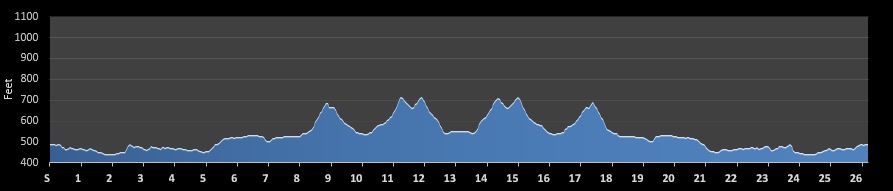 Arkansas Marathon Elevation Profile