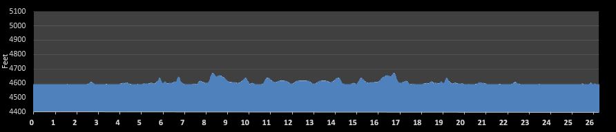 Banff Marathon Elevation Profile