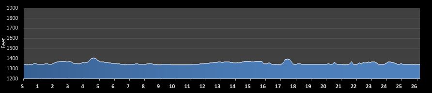 Bemidji Blue Ox Marathon Elevation Profile