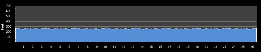 Canadian Evening Marathon Elevation Profile