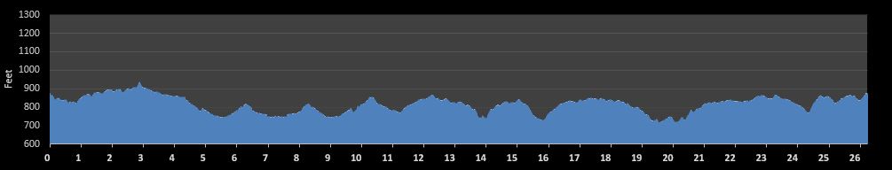 Cannonball Marathon Elevation Profile
