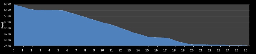 Freakin Fast Marathon Elevation Profile