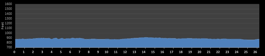 Grand Lake Marathon Elevation Profile