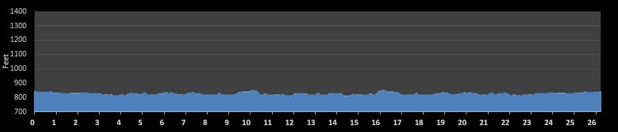 Greater Binghamton Marathon Elevation Profile