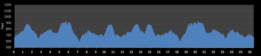 Harpeth Hills Flying Monkey Marathon Elevation Profile