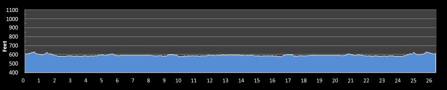 Maritime Marathon Elevation Profile