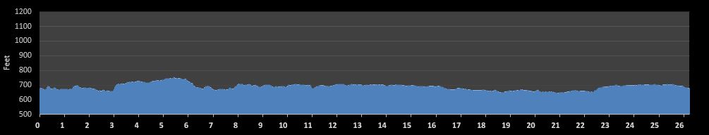 Naperville Marathon Elevation Profile