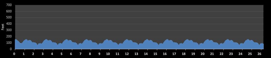 Nutmeg State Marathon Elevation Profile