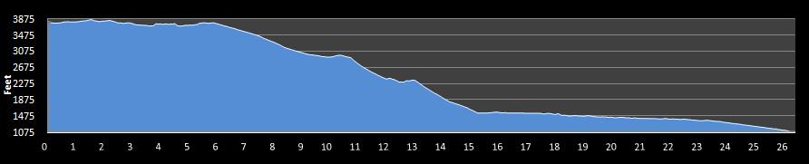Peak to Creek Marathon Elevation Profile