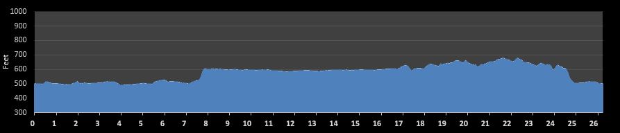 Barrel Marathon Elevation Profile