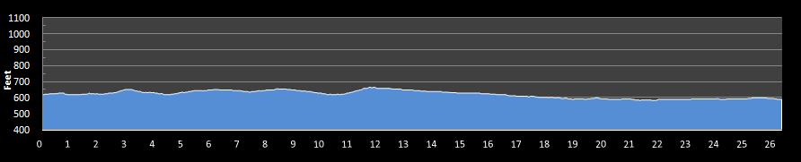 Qualifier Marathon Elevation Profile