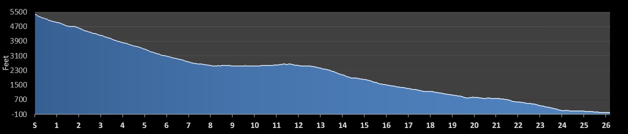 REVEL Kulia Marathon Elevation Profile