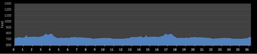 Rockford Marathon Elevation Profile