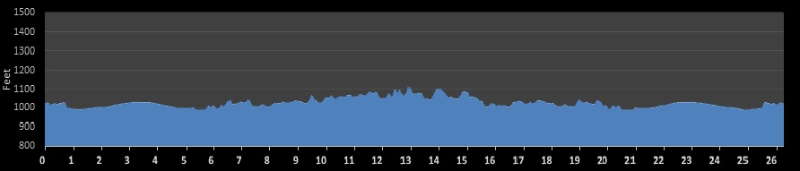 Wild Life Marathon Elevation Profile