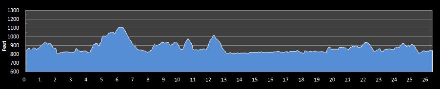 Adirondack Marathon Elevation Profile