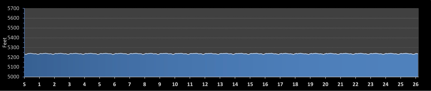 Bound for Boston (Denver) Marathon Elevation Profile