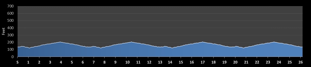 Camarillo Marathon Elevation Profile