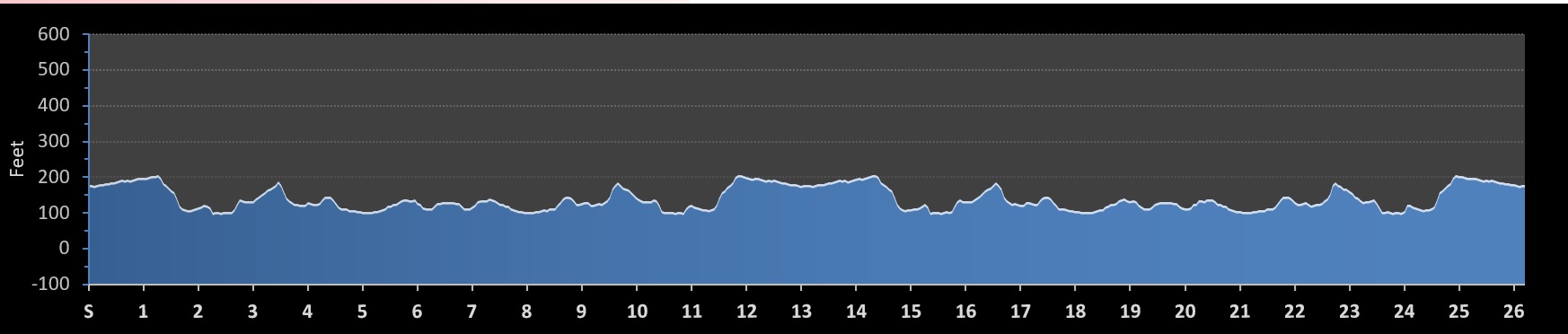 Champlain Islands Marathon Elevation Profile