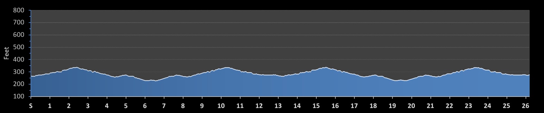 Cheap Marathon Elevation Profile