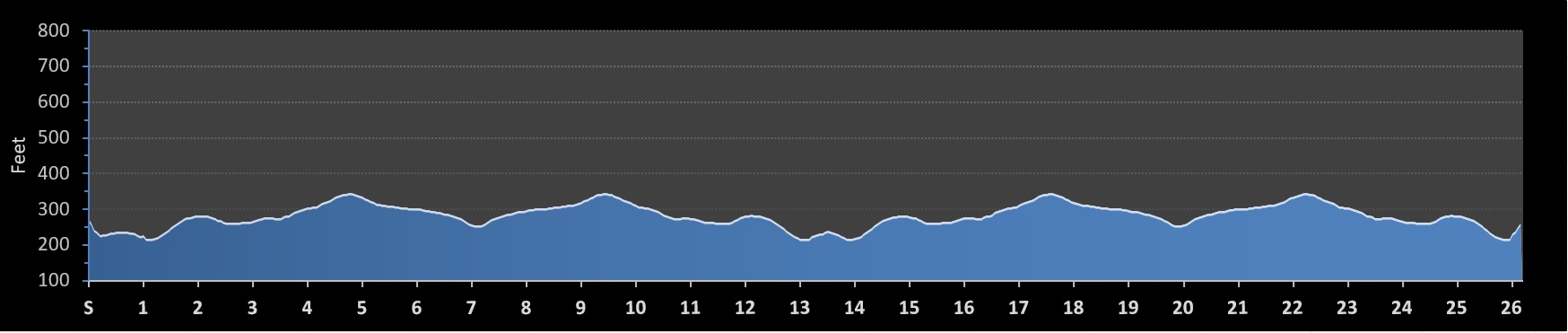 Cheap Marathon Elevation Profile