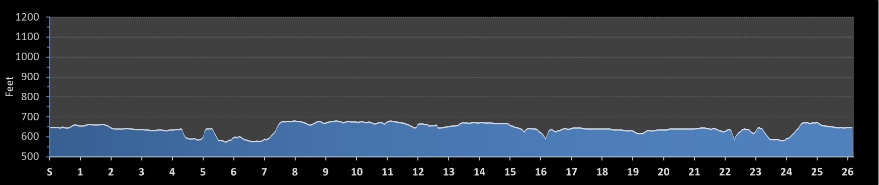 Cleveland Marathon Elevation Profile