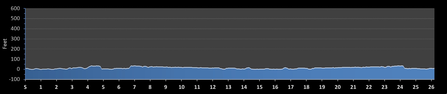 Corpus Christi Marathon Elevation Profile