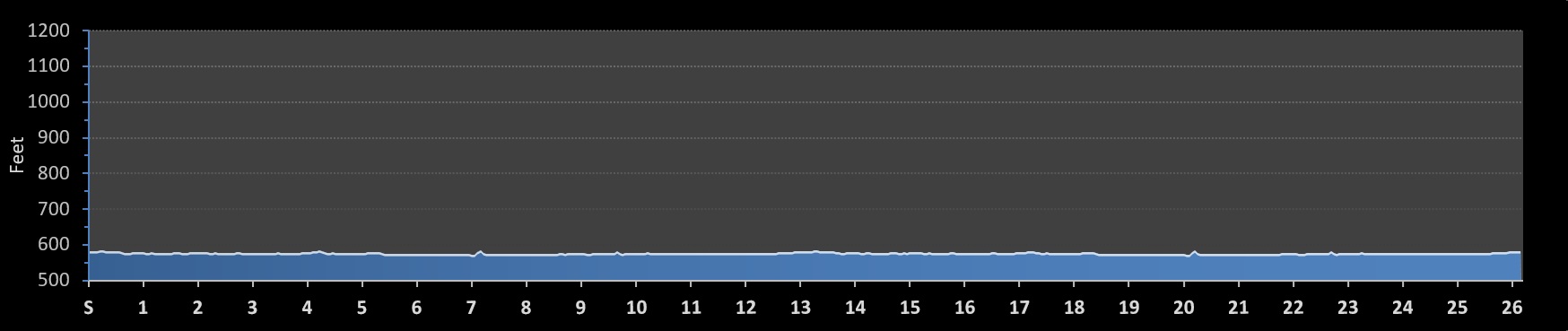 Erie Marathon Elevation Profile