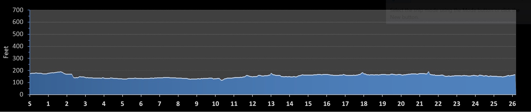 Florence Marathon Elevation Profile