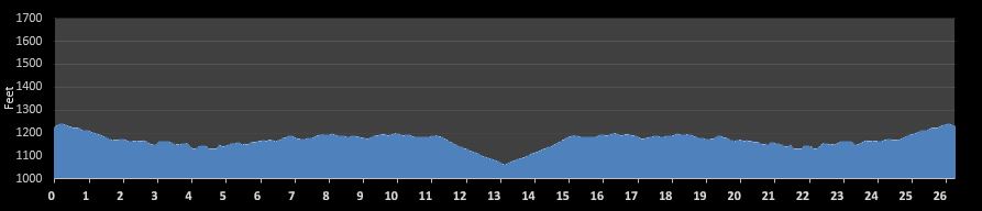 Frisco Marathon Elevation Profile