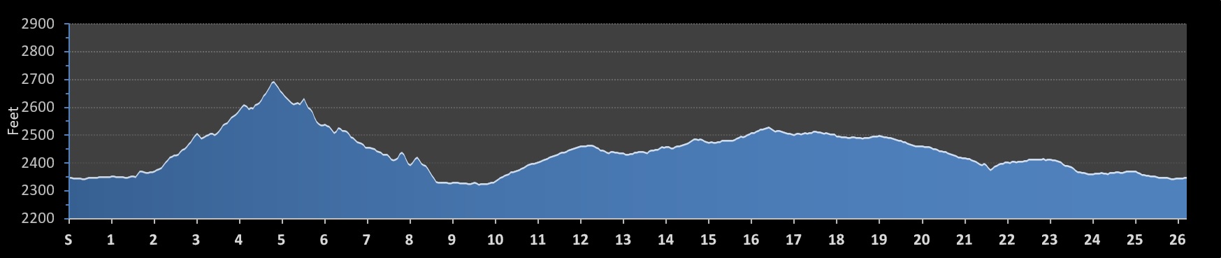 Garmin Marathon - Tucson Elevation Profile