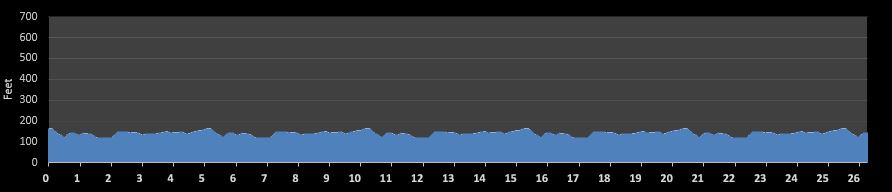 Granite State Marathon Elevation Profile