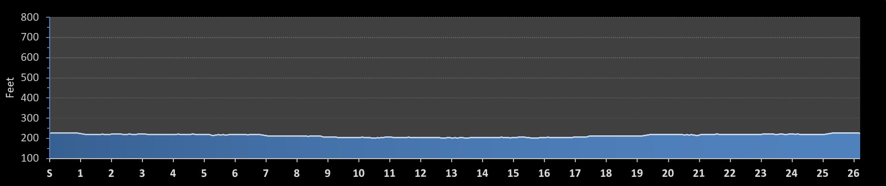 Hua Sports Marathon Elevation Profile