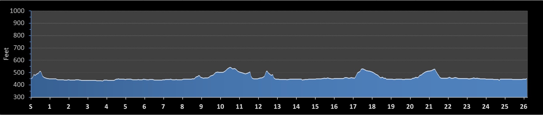 MO Cowbell Marathon Elevation Profile