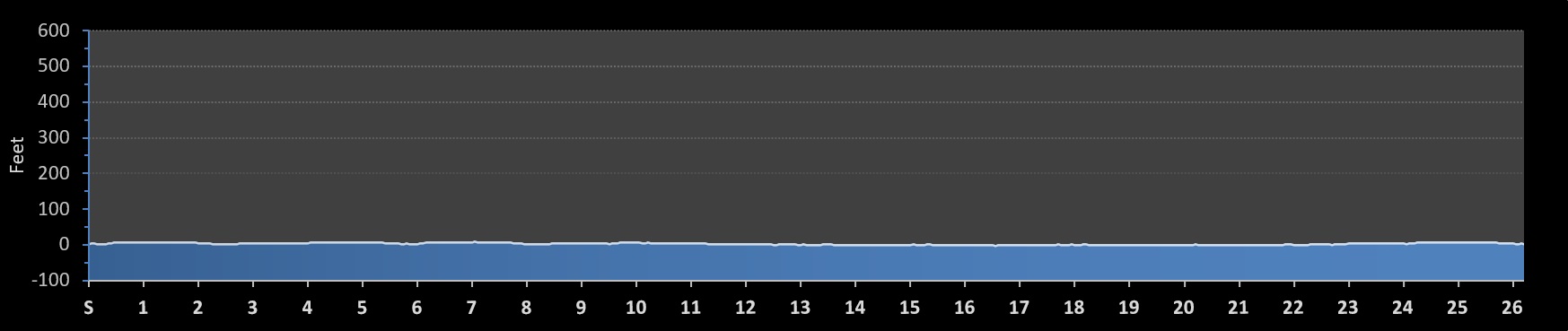 Mathews Marathon Elevation Profile