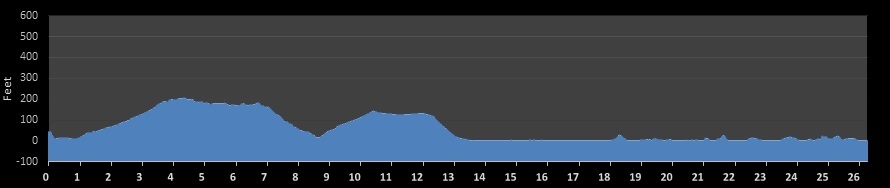 Maui Marathon Elevation Profile