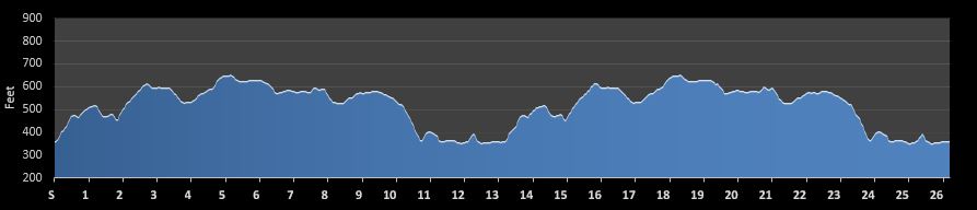 Millinocket Marathon Elevation Profile