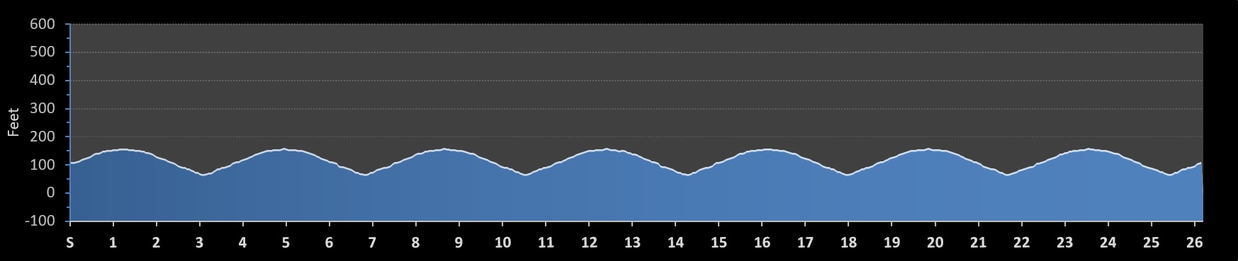 Minuteman BQ Marathon Elevation Profile