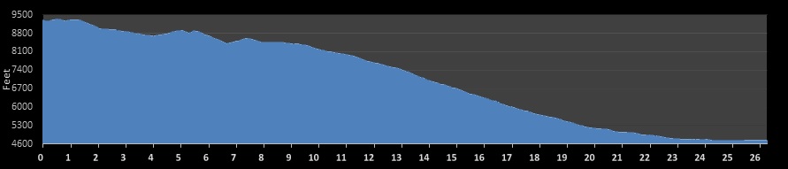 Mt. Nebo Marathon Elevation Profile