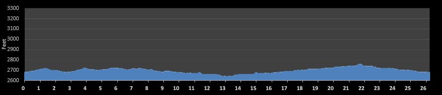 Boise Marathon Elevation Profile