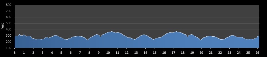 RDC Marathon Elevation Profile