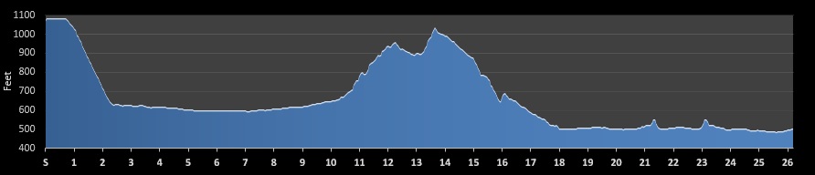 Redding Marathon Elevation Profile
