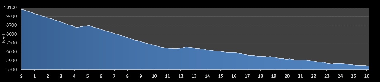 Sandia Crest Marathon Elevation Profile