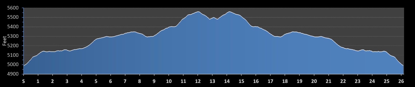 Shiprock Marathon Elevation Profile