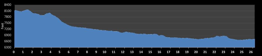 Steamboat Marathon Elevation Profile