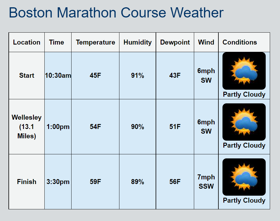 Your Complete Marathon Resource