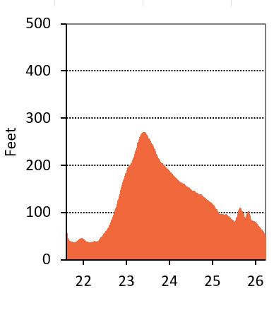 The final hill at the RnR San Diego Marathon