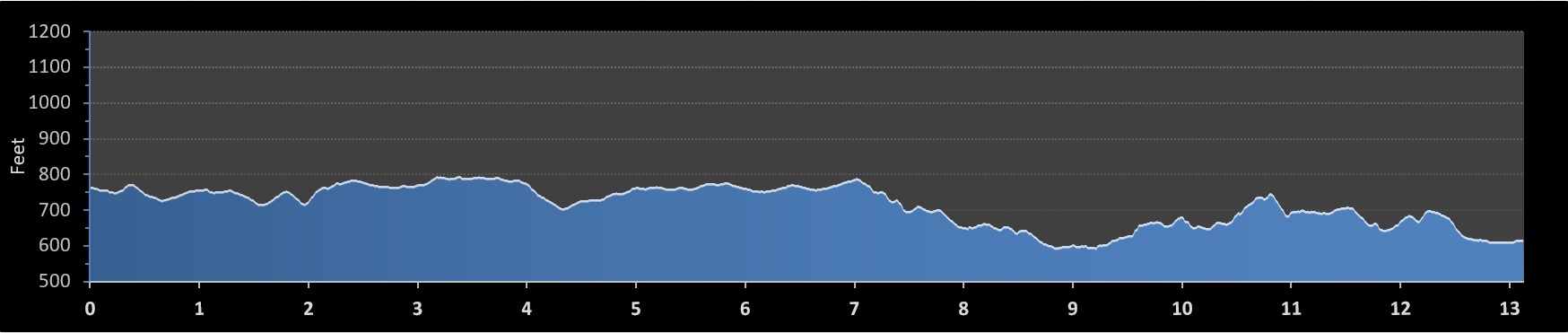 Ath