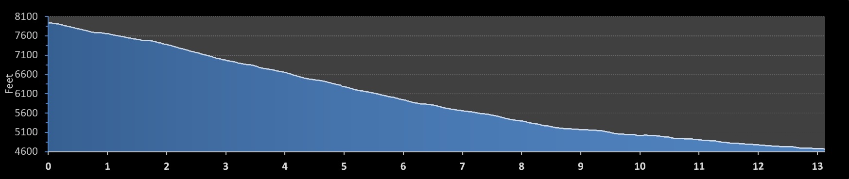 Runtastic